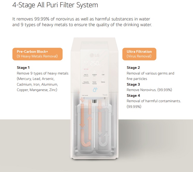 LG PuriCare™ Objet Collection Self Service & Tankless Water Purifier detail 3